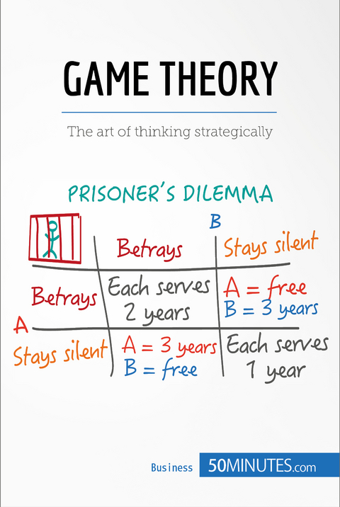 Game Theory -  50Minutes