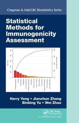 Statistical Methods for Immunogenicity Assessment - Harry Yang, Jianchun Zhang, Binbing Yu, Wei Zhao