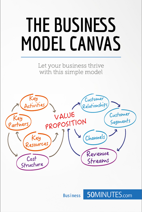 Business Model Canvas -  50Minutes