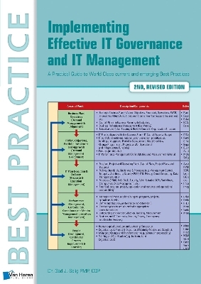 Implementing Effective IT Governance and IT Management - Gad J. Selig