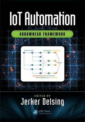 IoT Automation - 