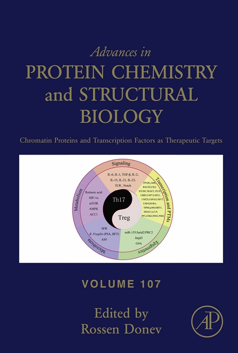 Chromatin Proteins and Transcription Factors as Therapeutic Targets