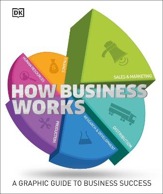 How Business Works -  Dk