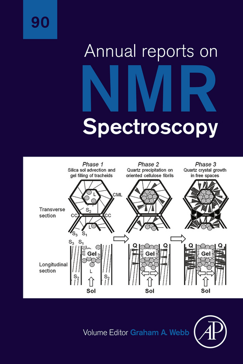 Annual Reports on NMR Spectroscopy - 