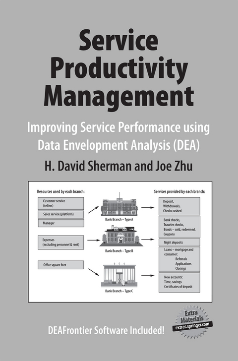 Service Productivity Management - H. David Sherman, Joe Zhu