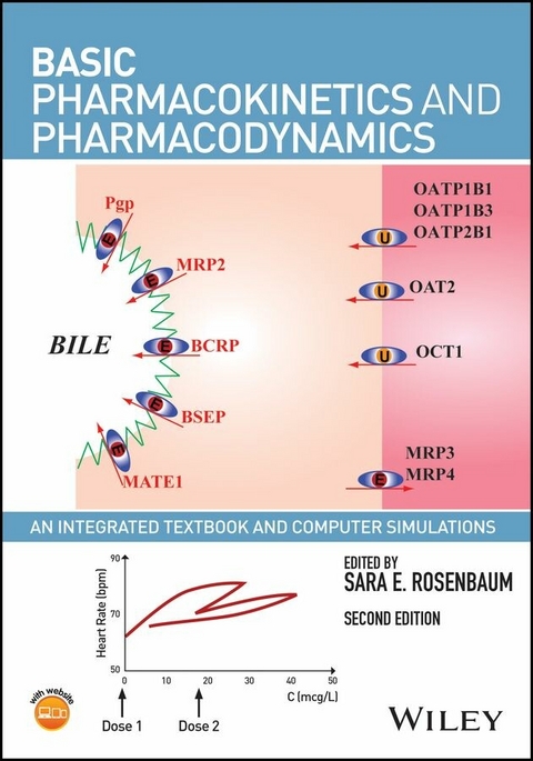 Basic Pharmacokinetics and Pharmacodynamics - 