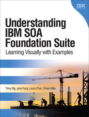 Understanding IBM SOA Foundation Suite - Tinny Ng, Jane Fung, Laura Chan, Vivian Mak