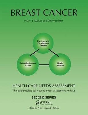 Health Care Needs Assessment - P. Dey