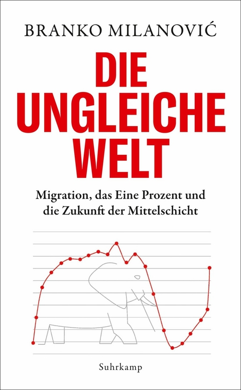 Die ungleiche Welt - Branko Milanović