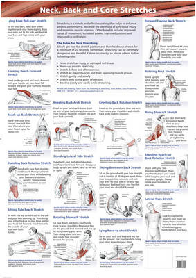 Neck, Back & Core Stretches Chart - B Walker