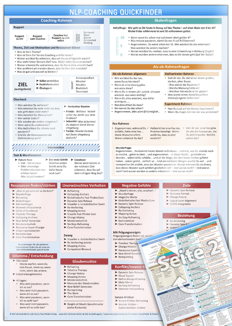 NLP COACHING QUICKFINDER (2023) - Praktische Schnellübersicht und Spickzettel für den NLP Coach (NLP Practitioner und NLP Master) - [DIN A4 - zweiseitig, vollfarbig, laminiert] - Lehrmaterial - Samuel Cremer