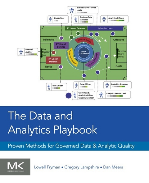 Data and Analytics Playbook -  Lowell Fryman,  Gregory Lampshire,  Dan Meers