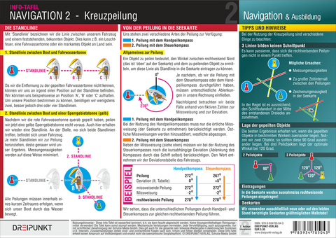 Navigation 2 - Michael Schulze