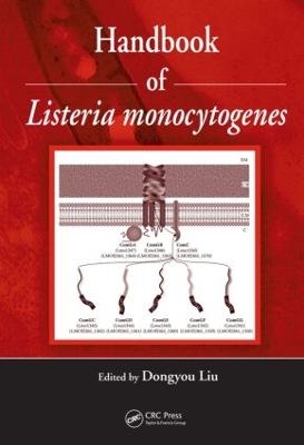 Handbook of Listeria Monocytogenes - 