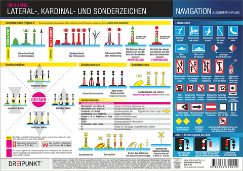 Lateral-, Kardinal- und Sonderzeichen - Michael Schulze