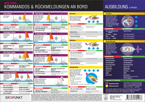 Kommandos und Rückmeldungen an Bord