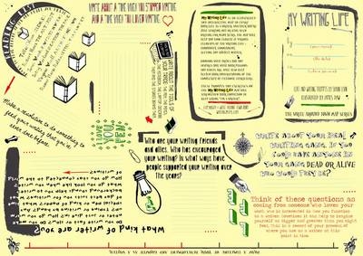 My Writing Life: Writing Map - Shaun Levin