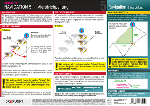 Navigation (5) - Michael Schulze