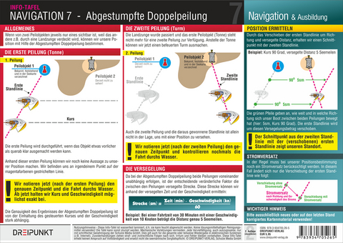 Navigation (7) - Michael Schulze