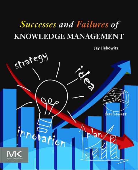 Successes and Failures of Knowledge Management -  Jay Liebowitz