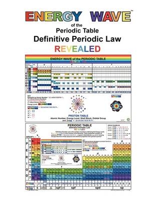 ENERGY WAVE of the Periodic Table Definitive Periodic Law REVEALED - William C. Scott