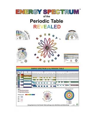 Energy Spectrum of the Periodic Table Revealed - William C Scott