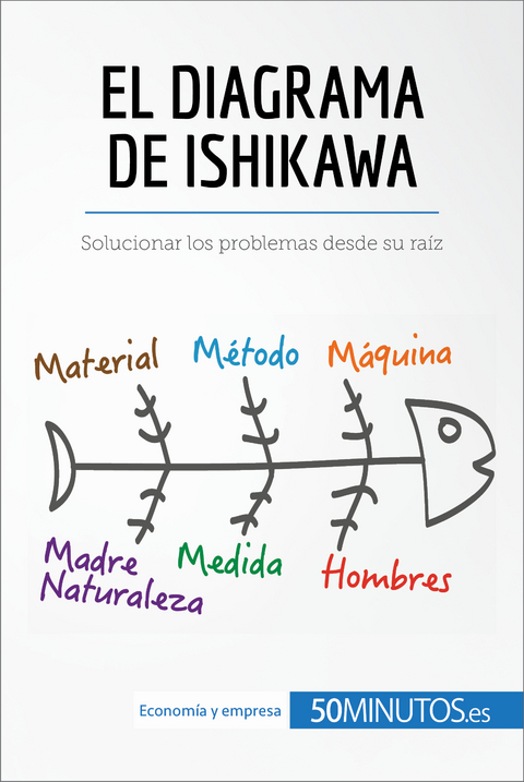 El diagrama de Ishikawa -  50Minutos