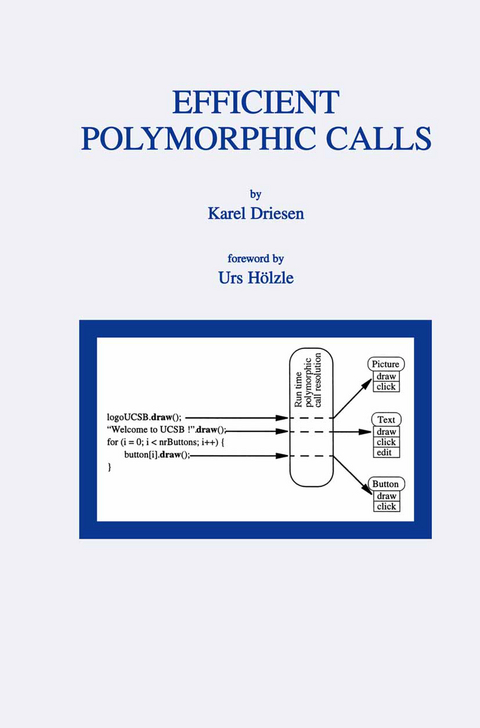 Efficient Polymorphic Calls - Karel Driesen