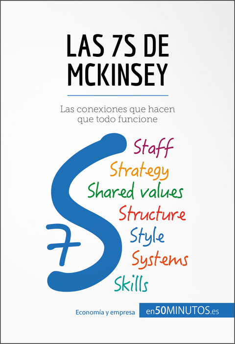 Las 7S de McKinsey -  50Minutos