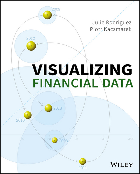 Visualizing Financial Data - Julie Rodriguez, Piotr Kaczmarek