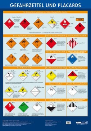 Wandtafel Gefahrzettel und Placards - Klaus Ridder