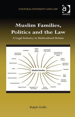 Muslim Families, Politics and the Law -  Ralph Grillo