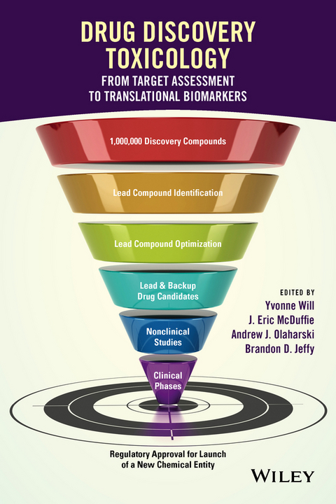 Drug Discovery Toxicology - 