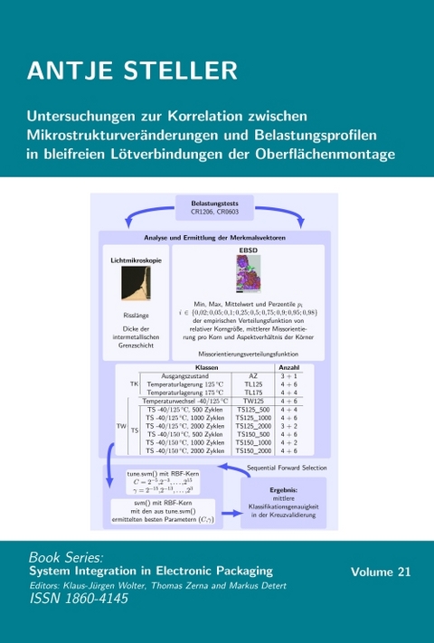 Untersuchungen zur Korrelation zwischen Mikrostrukturveränderungen und Belastungsprofilen in bleifreien Lötverbindungen der Oberflächenmontage - Antje Steller