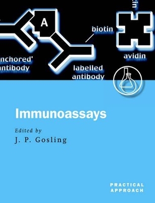 Immunoassays - 