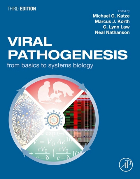 Viral Pathogenesis - 