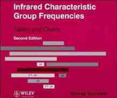 Infrared Characteristic Group Frequencies - G. Socrates