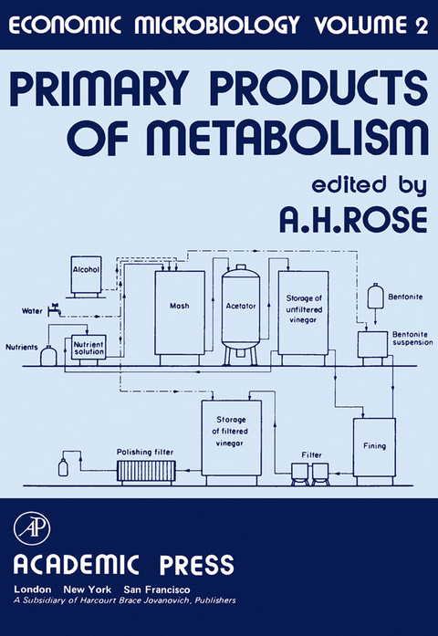 Economic Microbiology: Primary Products of Metabolism - 