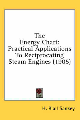 The Energy Chart - H Riall Sankey