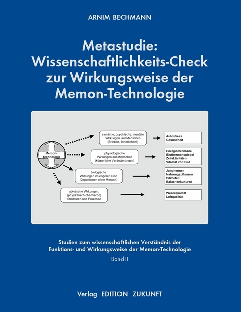 Metastudie: Wissenschaftlichkeits-Check zur Wirkungsweise der Memon-Technologie - Arnim Bechmann