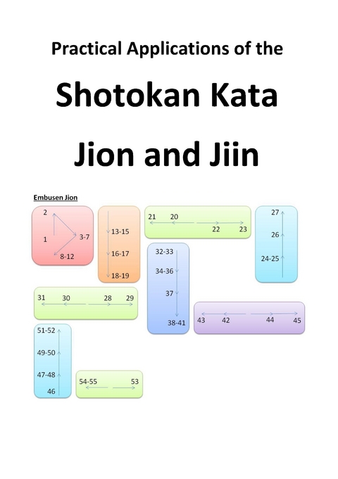 Practical Applications of the Shotokan Kata Jion and Jiin -  Carsten Schmitt