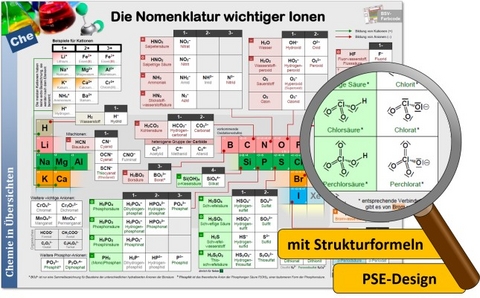 Die Nomenklatur wichtiger Ionen - Marcus Krüger