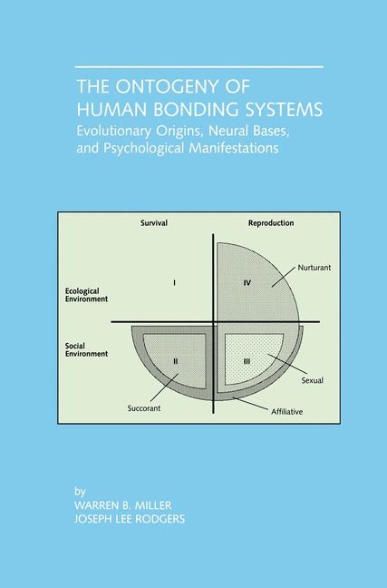 Ontogeny of Human Bonding Systems -  Warren B. Miller,  Joseph Lee Rodgers