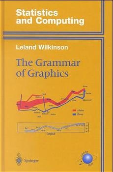 Grammar of Graphics -  Leland Wilkinson