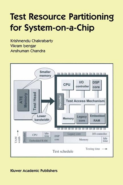 Test Resource Partitioning for System-on-a-Chip -  Anshuman Chandra,  Vikram Iyengar