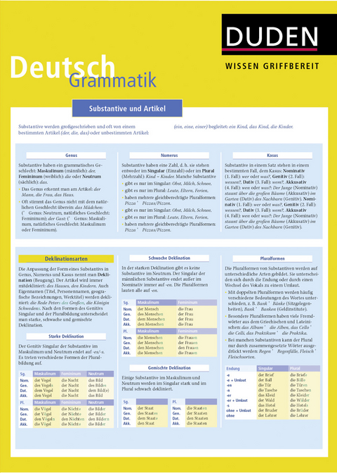 Duden - Wissen griffbereit - Deutsch: Grammatik