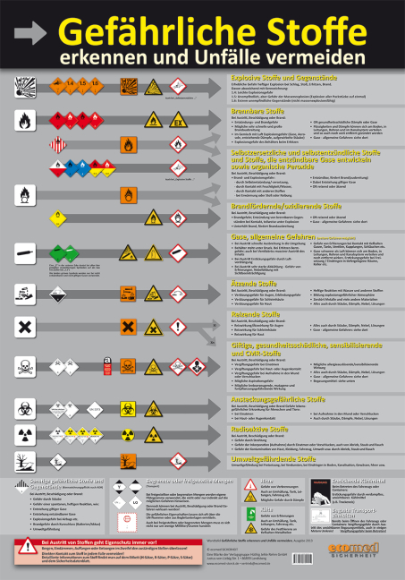 Wandtafel Gefährliche Stoffe erkennen