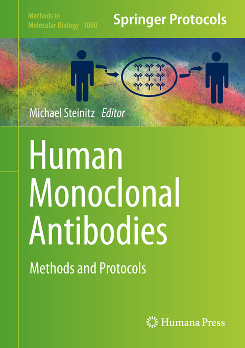 Human Monoclonal Antibodies - 