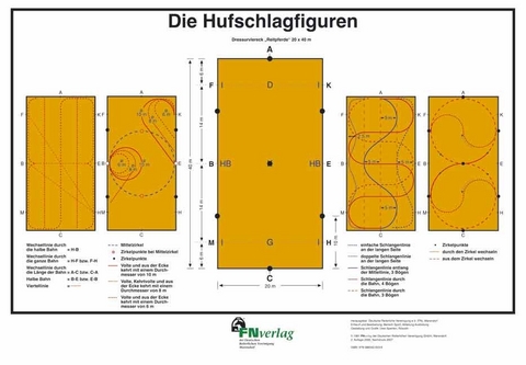 Die Hufschlagfiguren - 