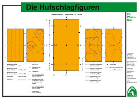 Die Hufschlagfiguren - 